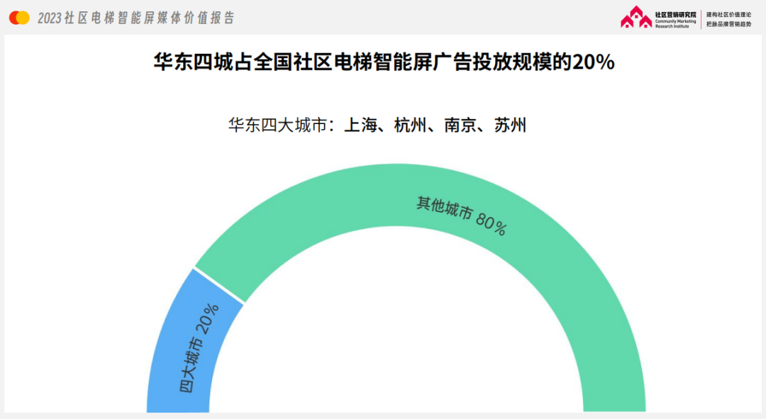 报告解读：为什么经济越发达的地区，品牌越爱投电梯广告？