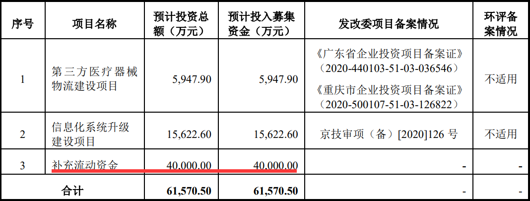医疗器械为什么要分销【打新必读】国科恒泰估值分析，医疗器械的分销和直销业务(创业板)_https://www.jmylbn.com_新闻资讯_第3张
