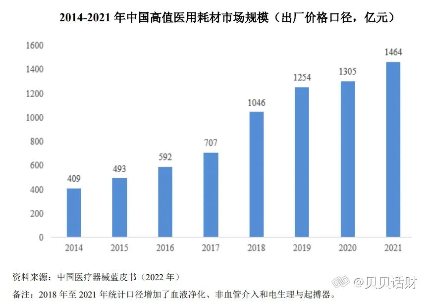 医疗器械为什么要分销招股书梳理丨国科恒泰：专注高值耗材的“一站式分销平台+院端服务平台”_https://www.jmylbn.com_新闻资讯_第8张