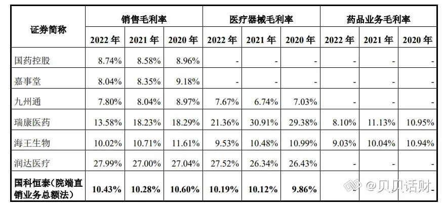 医疗器械为什么要分销招股书梳理丨国科恒泰：专注高值耗材的“一站式分销平台+院端服务平台”_https://www.jmylbn.com_新闻资讯_第12张
