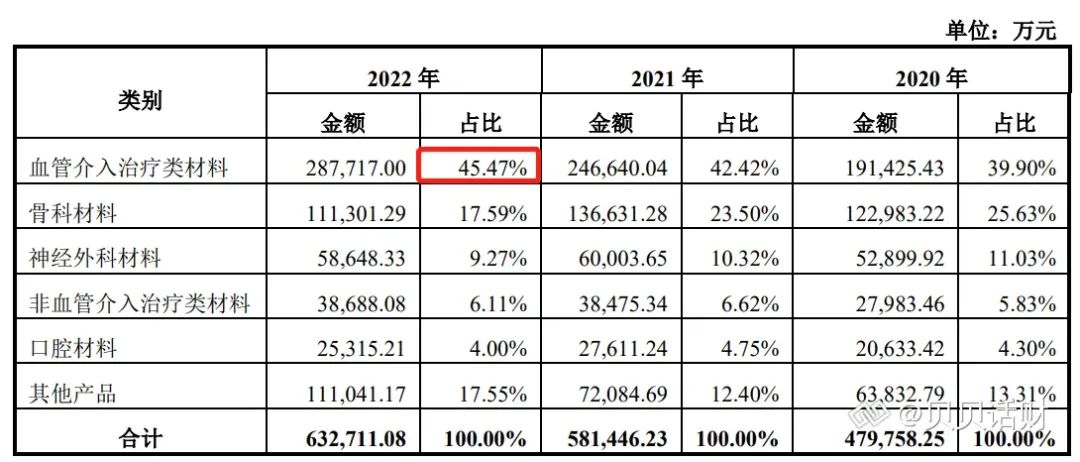 医疗器械为什么要分销招股书梳理丨国科恒泰：专注高值耗材的“一站式分销平台+院端服务平台”_https://www.jmylbn.com_新闻资讯_第4张