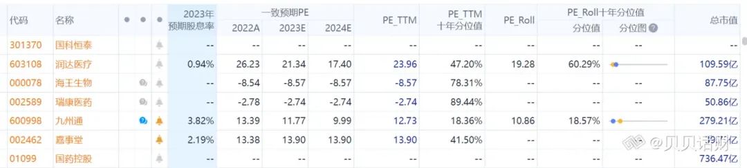 医疗器械为什么要分销招股书梳理丨国科恒泰：专注高值耗材的“一站式分销平台+院端服务平台”_https://www.jmylbn.com_新闻资讯_第14张