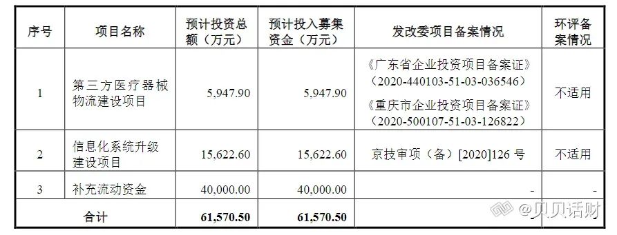 医疗器械为什么要分销招股书梳理丨国科恒泰：专注高值耗材的“一站式分销平台+院端服务平台”_https://www.jmylbn.com_新闻资讯_第1张