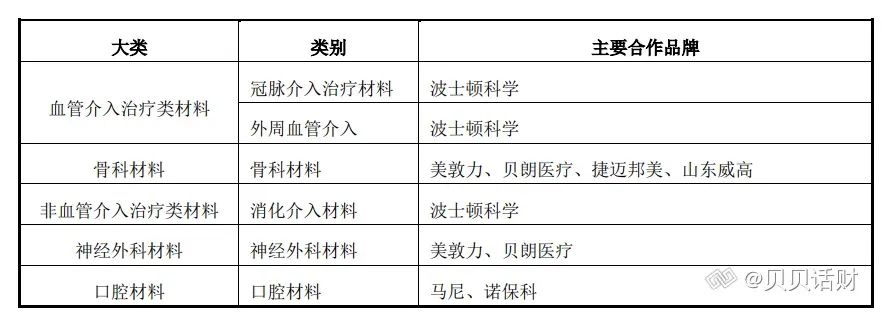 医疗器械为什么要分销招股书梳理丨国科恒泰：专注高值耗材的“一站式分销平台+院端服务平台”_https://www.jmylbn.com_新闻资讯_第3张