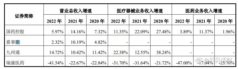 医疗器械为什么要分销招股书梳理丨国科恒泰：专注高值耗材的“一站式分销平台+院端服务平台”_https://www.jmylbn.com_新闻资讯_第10张