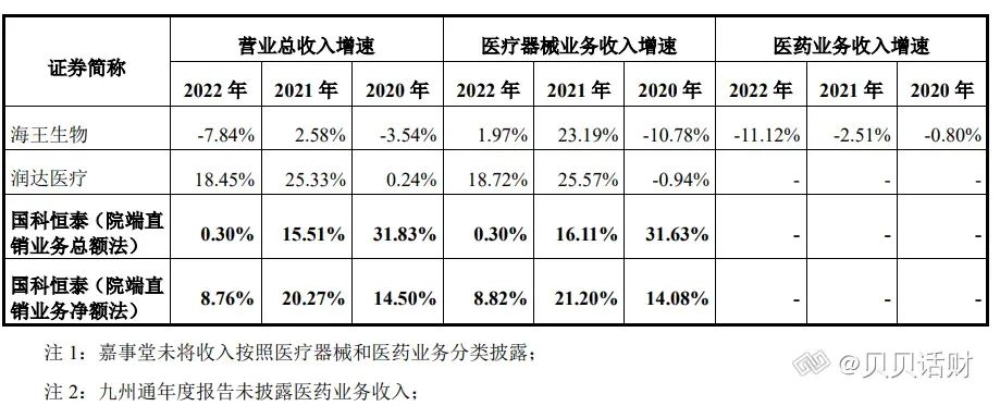医疗器械为什么要分销招股书梳理丨国科恒泰：专注高值耗材的“一站式分销平台+院端服务平台”_https://www.jmylbn.com_新闻资讯_第11张