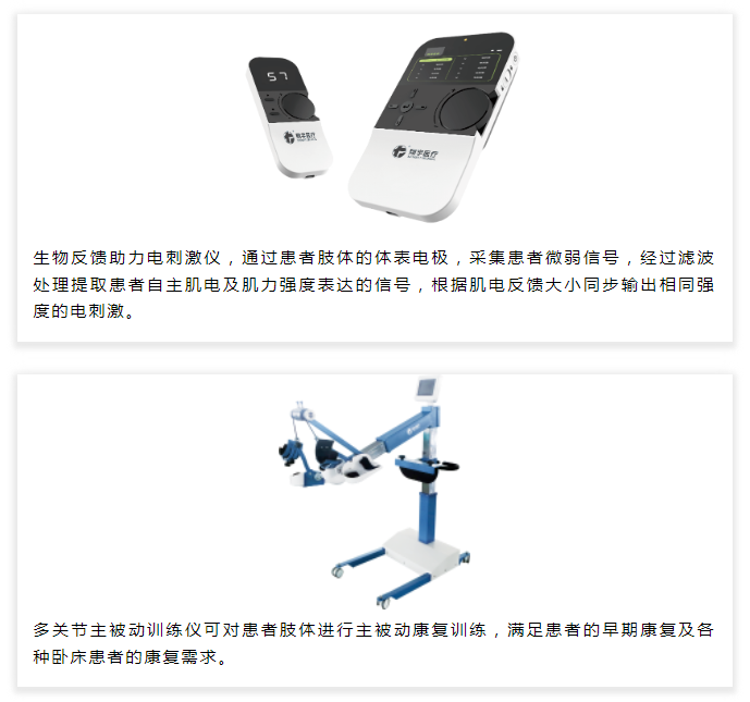 国家卫生健康委、国家中医药局联合发文,强调康复早期介入重要性!翔宇医疗为早期康复介入提供技术支持_财富号_东方财富网