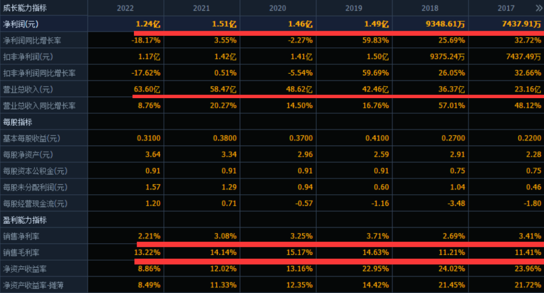 医疗器械为什么要分销【打新必读】国科恒泰估值分析，医疗器械的分销和直销业务(创业板)_https://www.jmylbn.com_新闻资讯_第5张