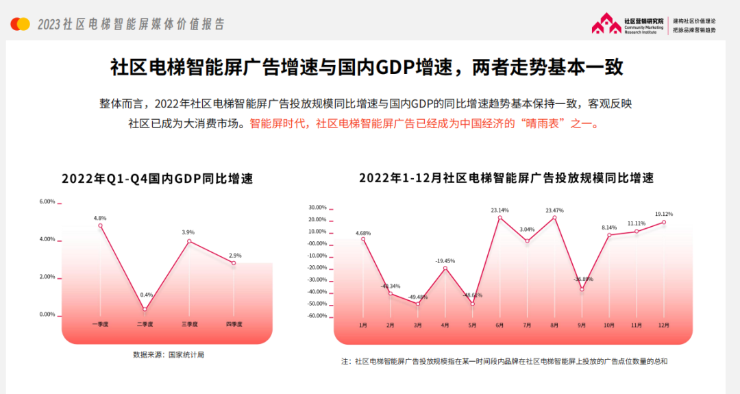 报告解读：为什么经济越发达的地区，品牌越爱投电梯广告？