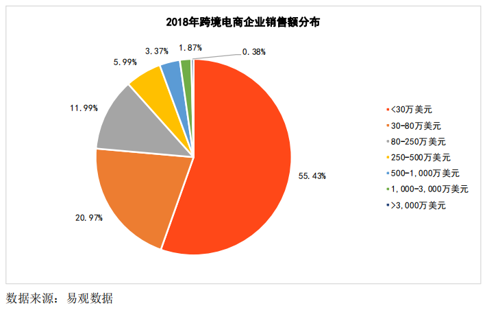 赛维时代中国跨境电商领域最成功的变革者之一