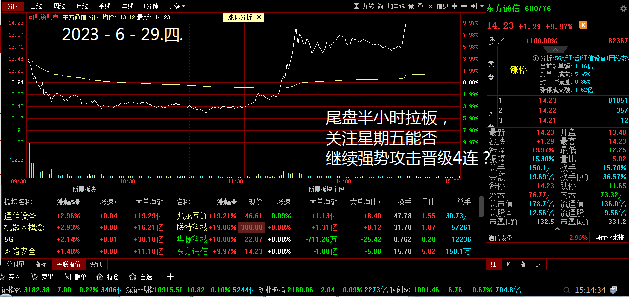 林州重机，东方通信：尾盘异动撩起明天的勃勃兴致_财富号_东方财富网
