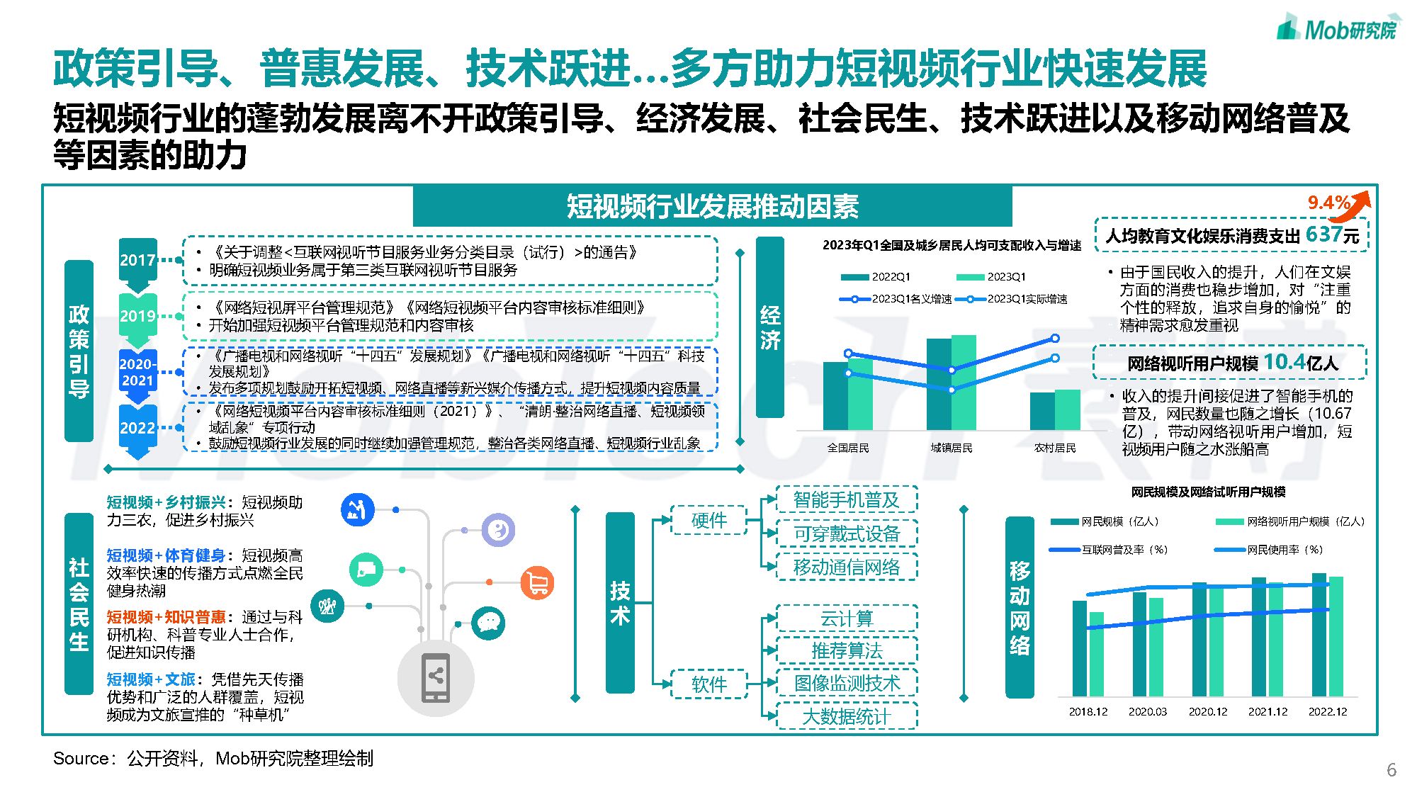 2023年短视频行业研究报告附下载