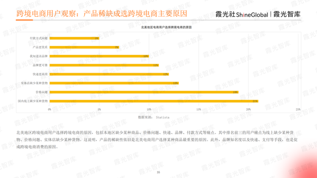 征战电商热土，2023年北美电商市场研究报告重磅发布｜霞光智库