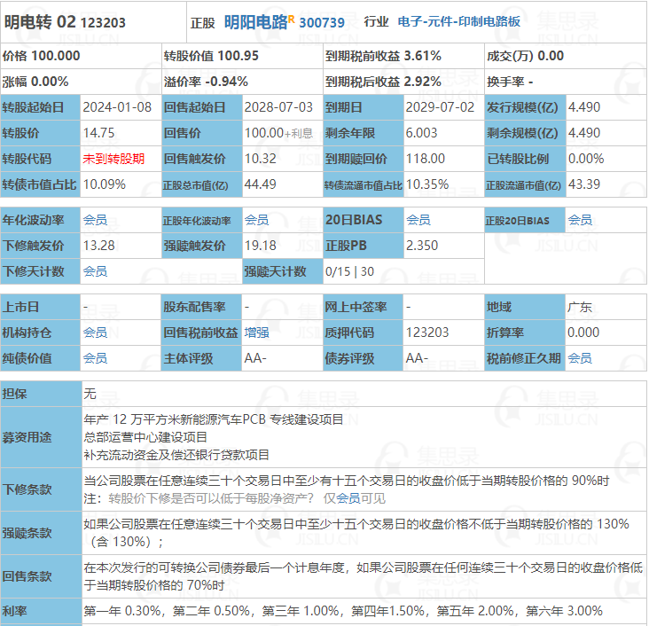 哪里看新股转债申购 591D9768F671C2776C6D3F0A939CFB56_w732h706.png