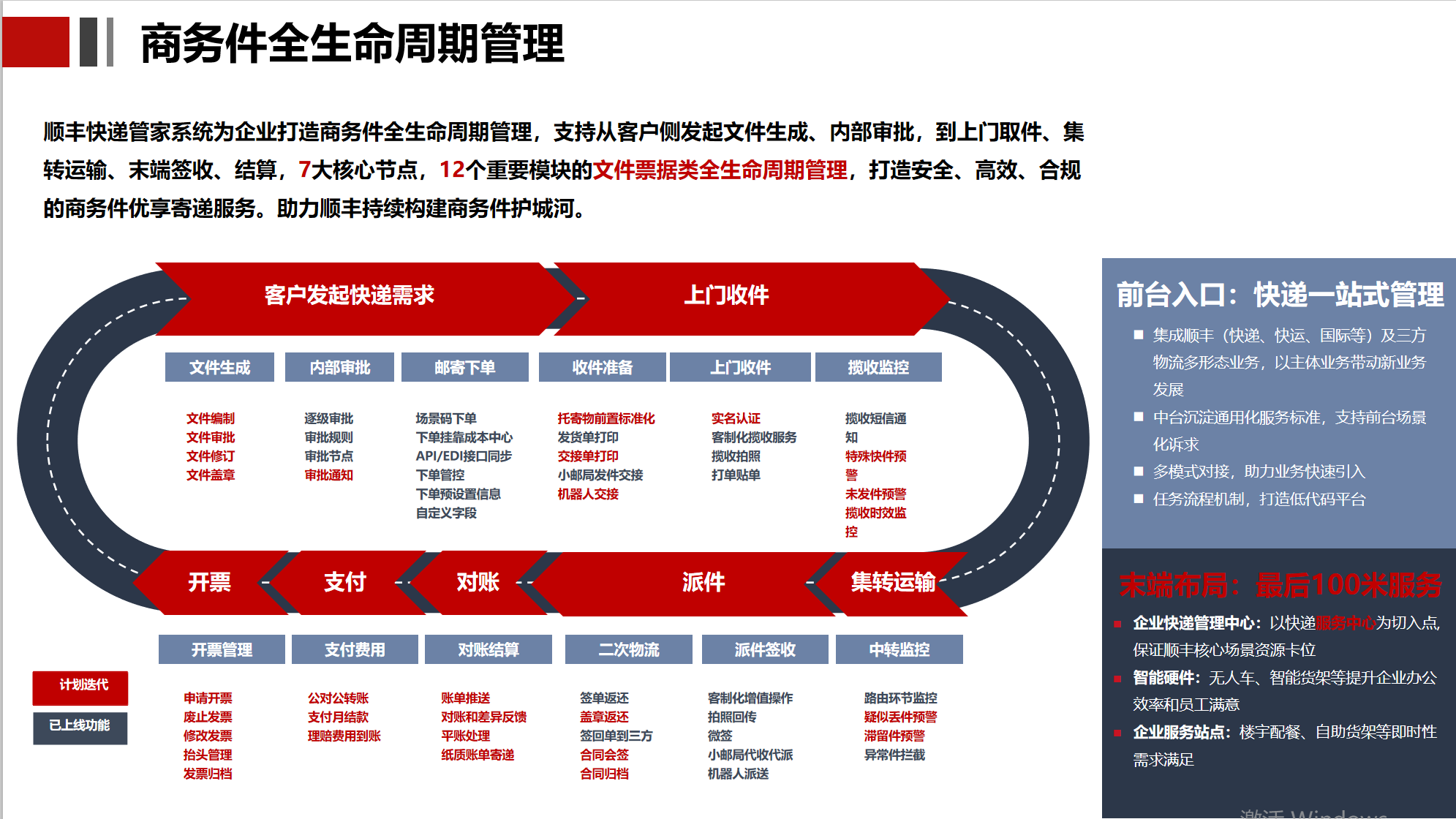 物流智慧大脑顺丰科技有限公司将亮相2023上海国际快递物流博览会