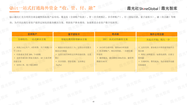 征战电商热土，2023年北美电商市场研究报告重磅发布｜霞光智库