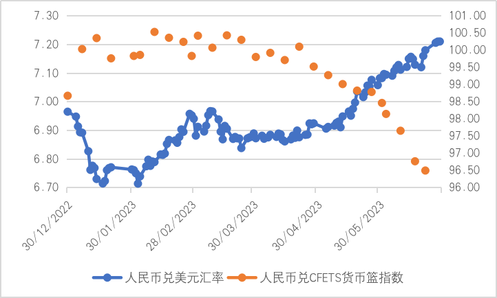 2555,这既是2022年11月4日的人民币兑美元汇率中间价,也是自2015年8