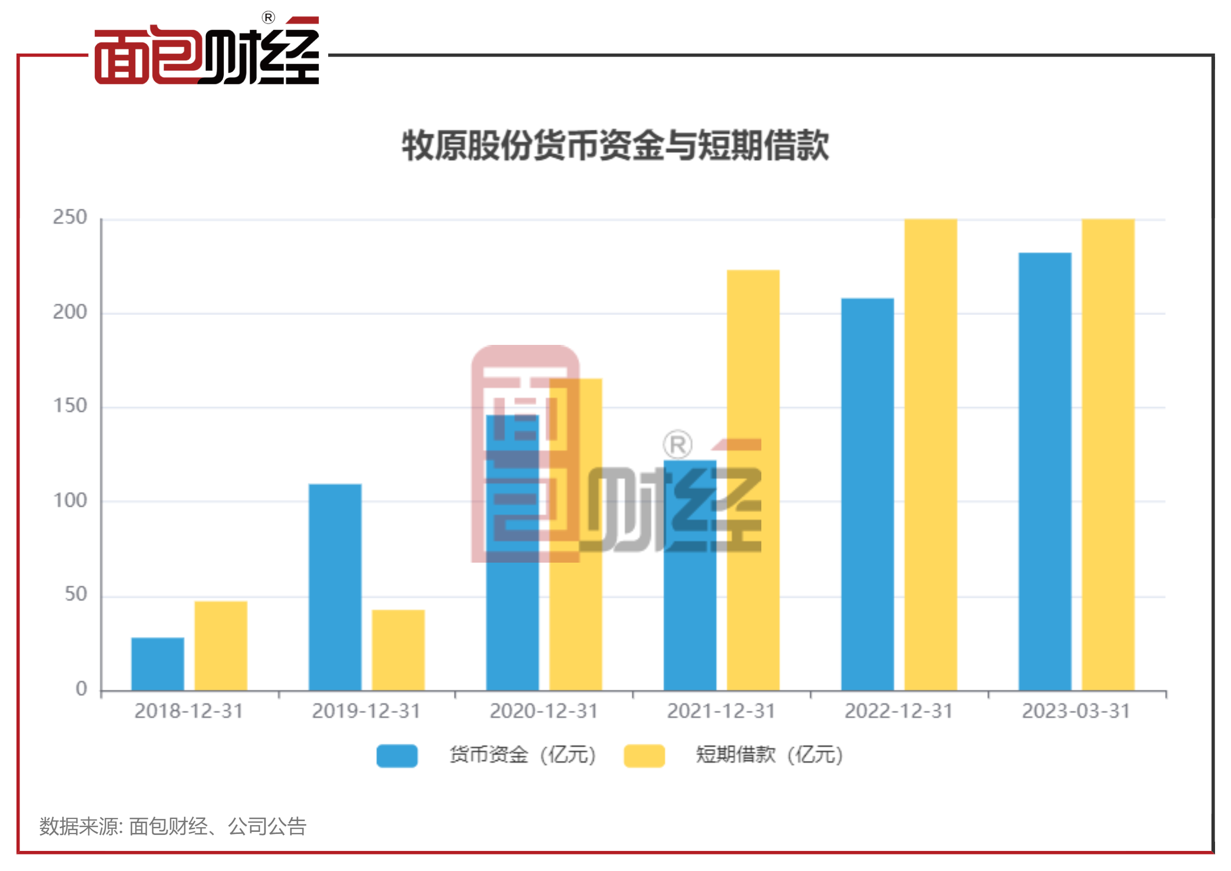 牧原集团子公司分布图图片