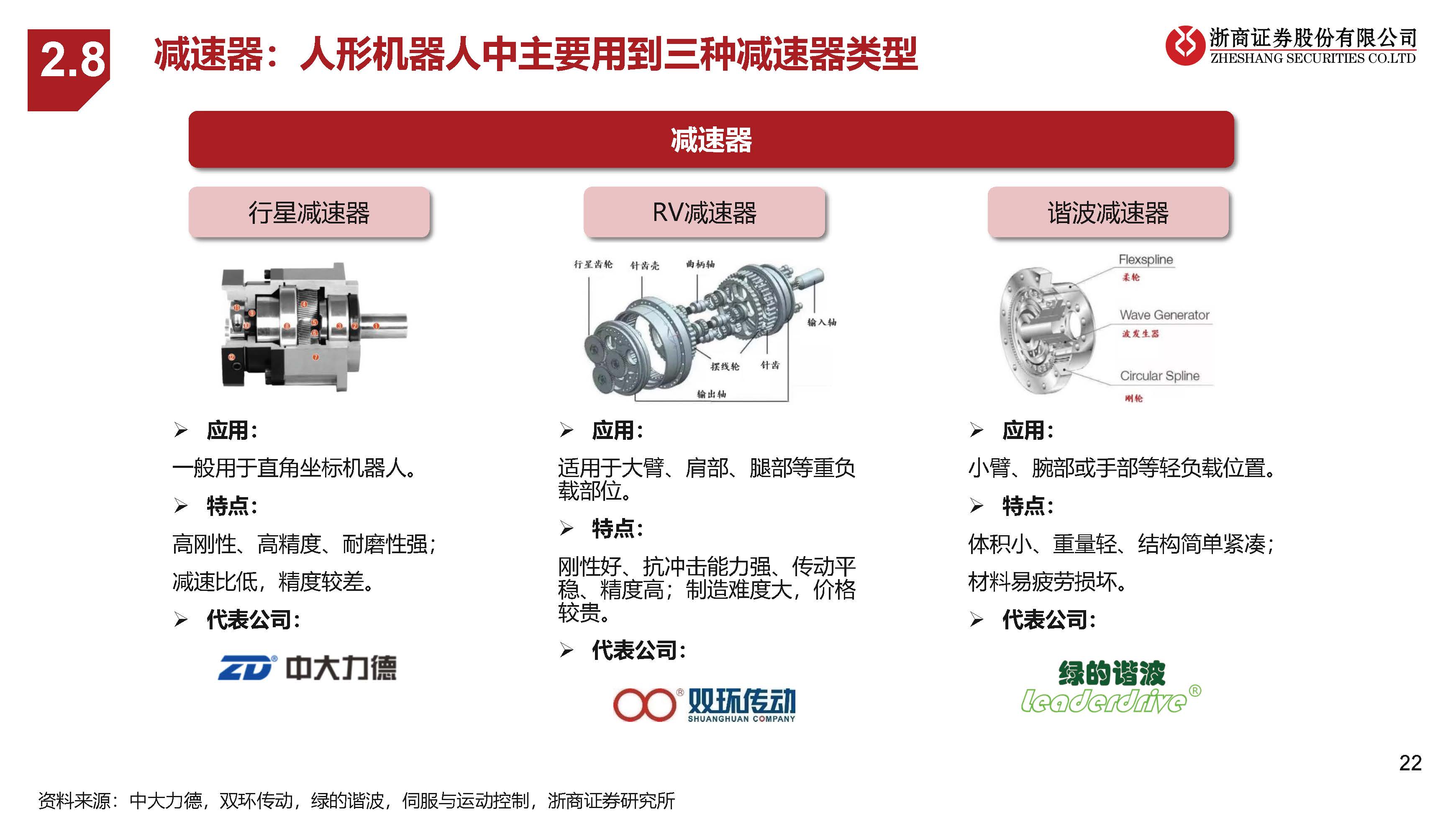 目前公司的工业机器人产品主要有关节型机器人与 scara 机器人两大