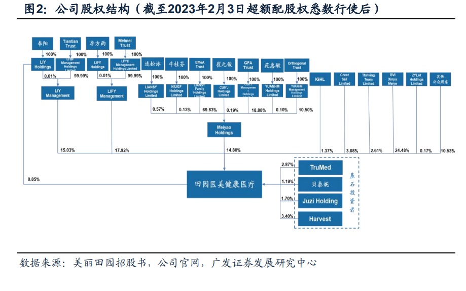 美丽田园医疗健康研究报告连锁美丽与健康管理服务疫后复苏可期