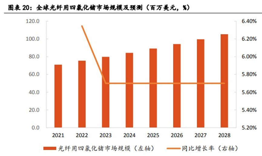 抗輻射能力強的特點,典型產品如鍺襯底砷化鎵電池,廣泛應用於航天領域