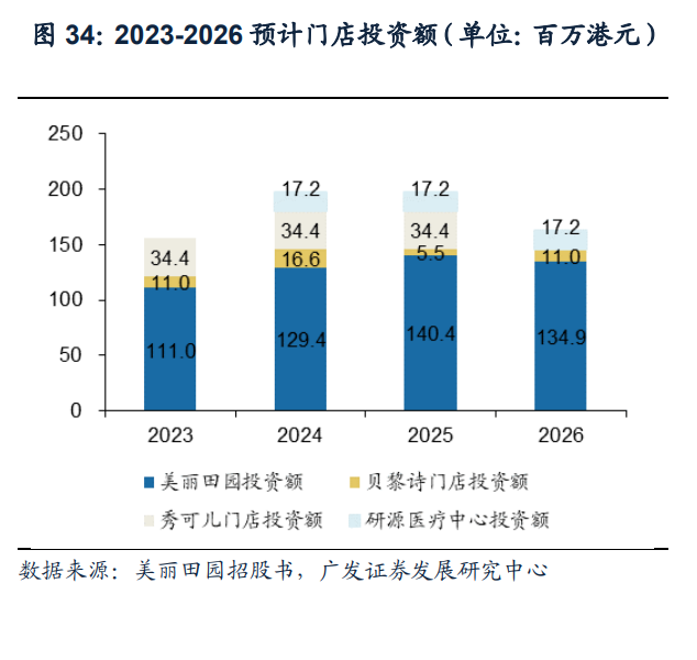 美丽田园医疗健康研究报告连锁美丽与健康管理服务疫后复苏可期