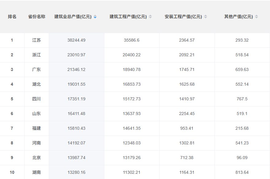 宏观经济数据：解读经济脉搏