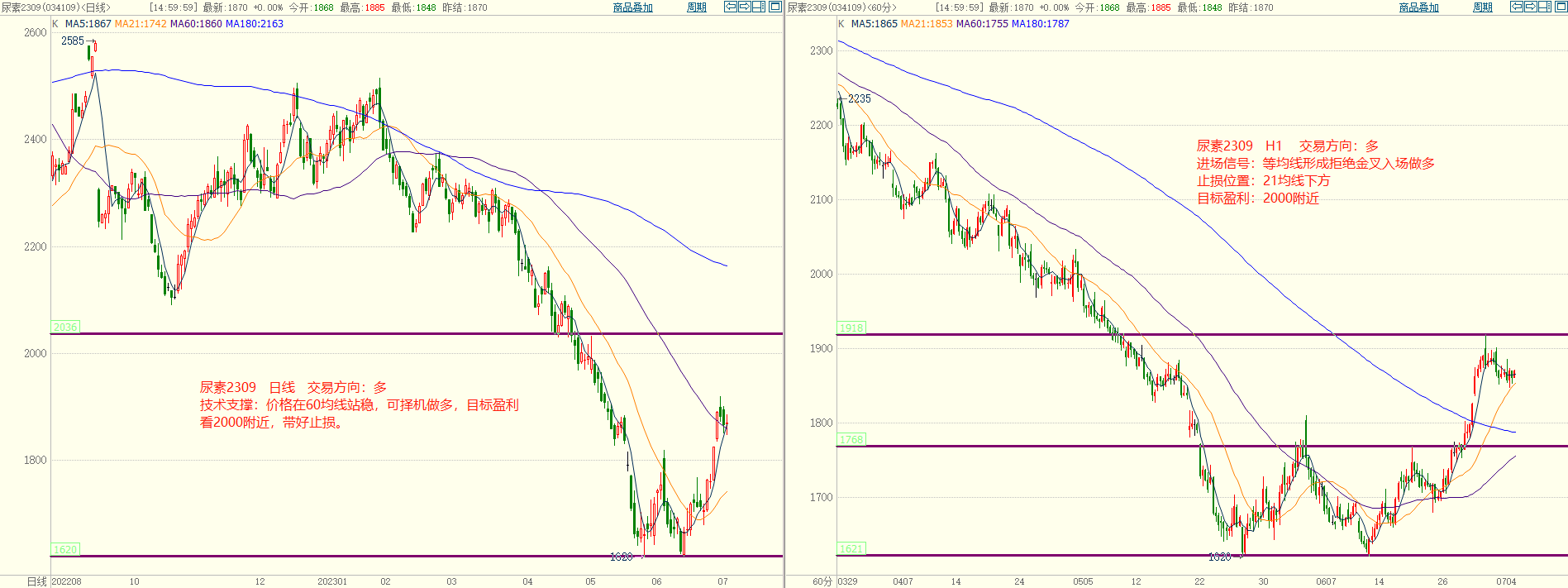 期货行情分析-7月4日_财富号_东方财富网
