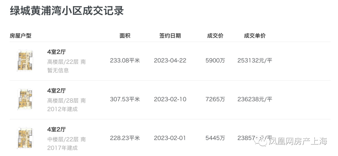 34.4万/!得物创始人杨冰疑似斥资1.58亿拍下绿城黄浦湾460平大平层_财富号_东方财富网