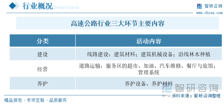 公路养护咨询