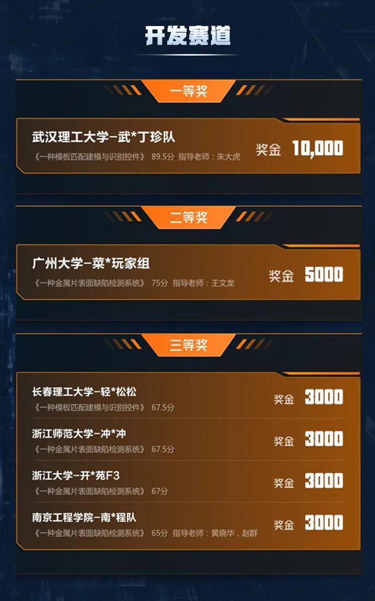 第一届启智杯大赛收官10w奖金揭晓