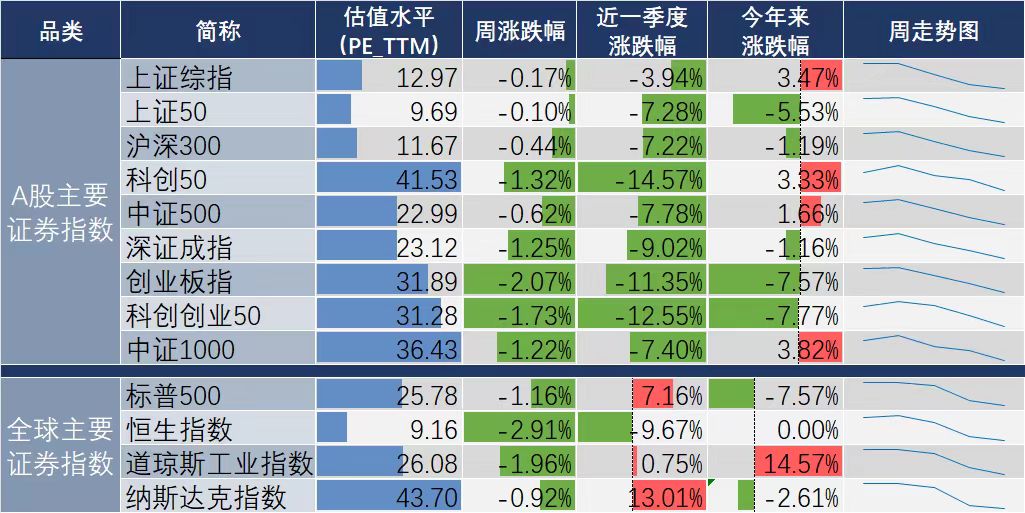 7月第一周冲高回落,见短期高点!_财富号_东方财富网