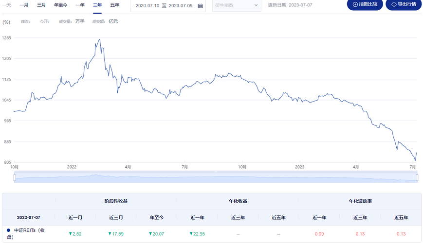 中金普洛斯reit(508056.