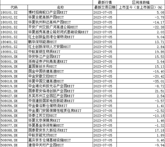 中金普洛斯reit(508056.