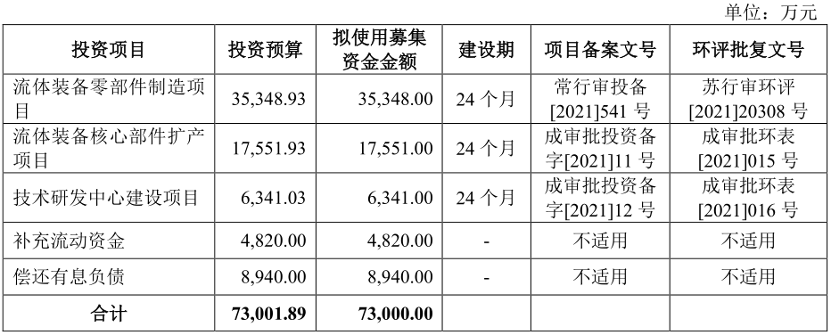 恒工精密 募投.png