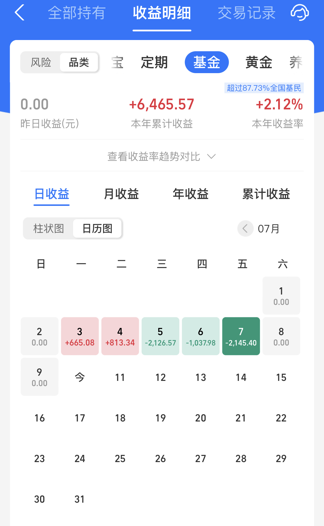 三大利好，今天A股有望走强_财富号_东方财富网