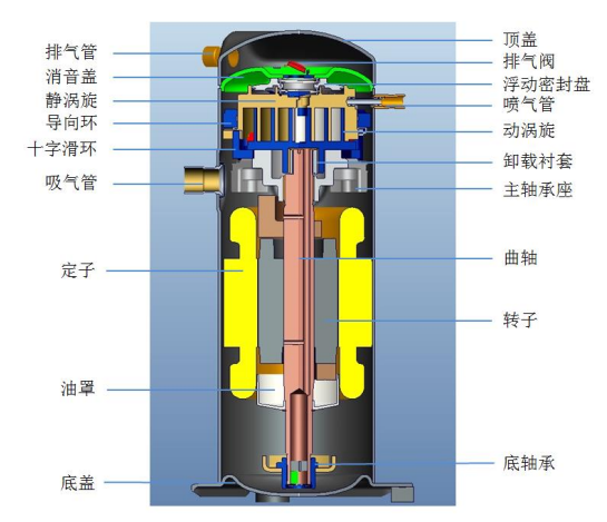 压缩机解剖图图片