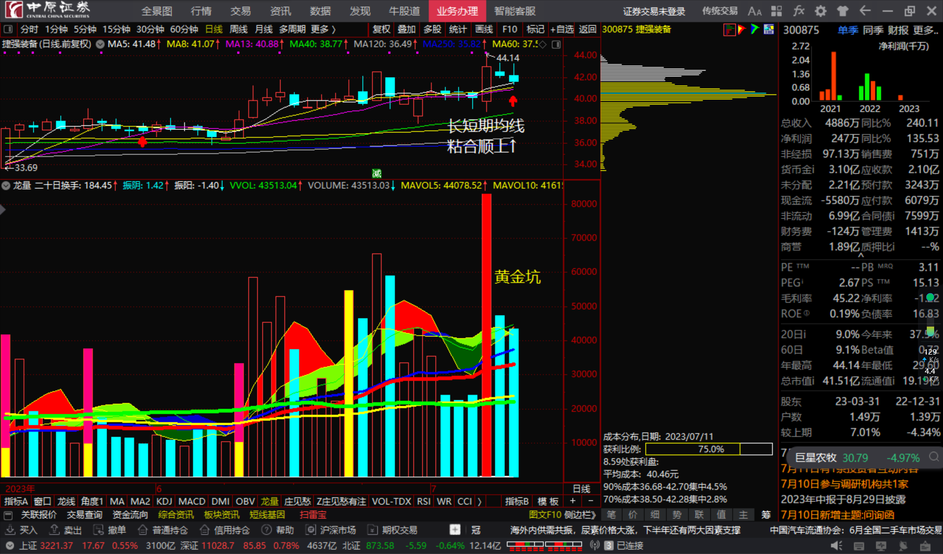 捷强装备300875长短期均线粘合顺上看多跟踪