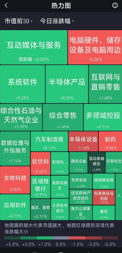 7~12周三盘前观点_财富号_东方财富网