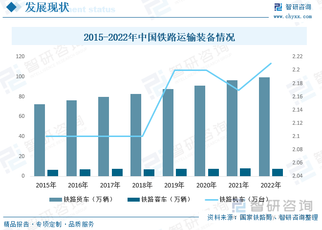 中国铁路发展图片