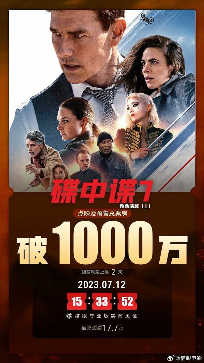 电影碟中谍7致命清算上点映及预售总票房破1000万
