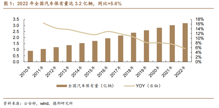 汽车行业深度汽车轻量化势不可挡
