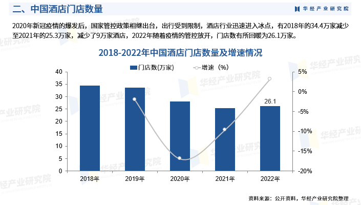 2023年中国连锁酒店行业市场研究报告华经产业研究院发布