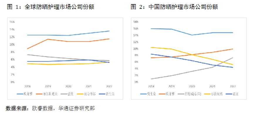 夏日经济催生“捞金季”