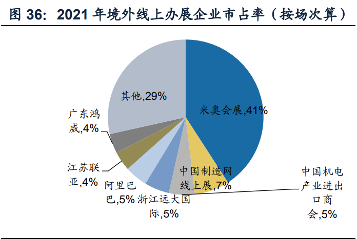 会展行业专题报告:冉冉升起的高端服务业_财富号_东方财富网