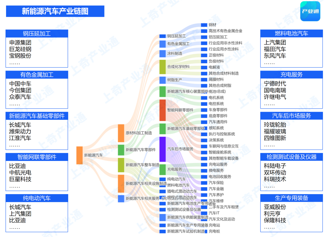 2020产业链全景图图片