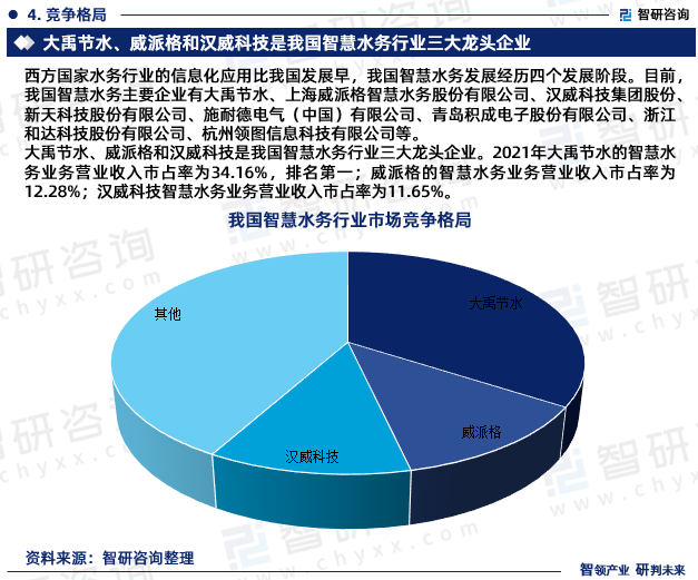 2023年智慧水务行业未来发展趋势研究报告(智研咨询发布)