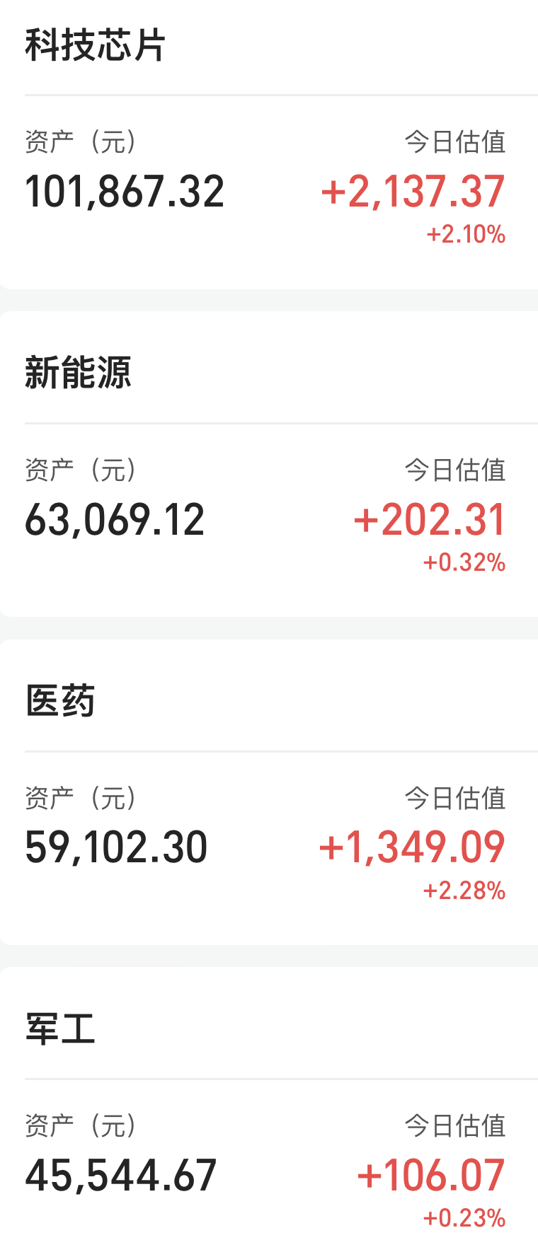 纳斯达克新高！恒生科技、半导体轮番上涨，七翻身有望