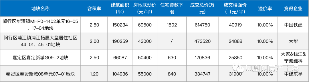 杭州土拍两宗地揽金近30亿，杭州土拍两宗地揽金近30亿的房子