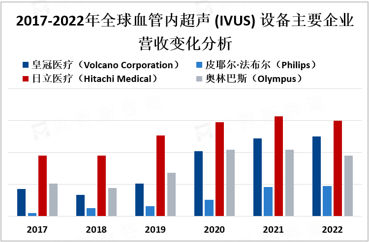 血管超声品牌有哪些血管内超声（IVUS）设备市场竞争格局分析：行业集中度高，前三企业份额超70%[图]_https://www.jmylbn.com_新闻资讯_第2张